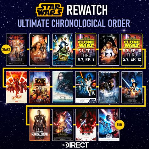 star wars clone woars watch order